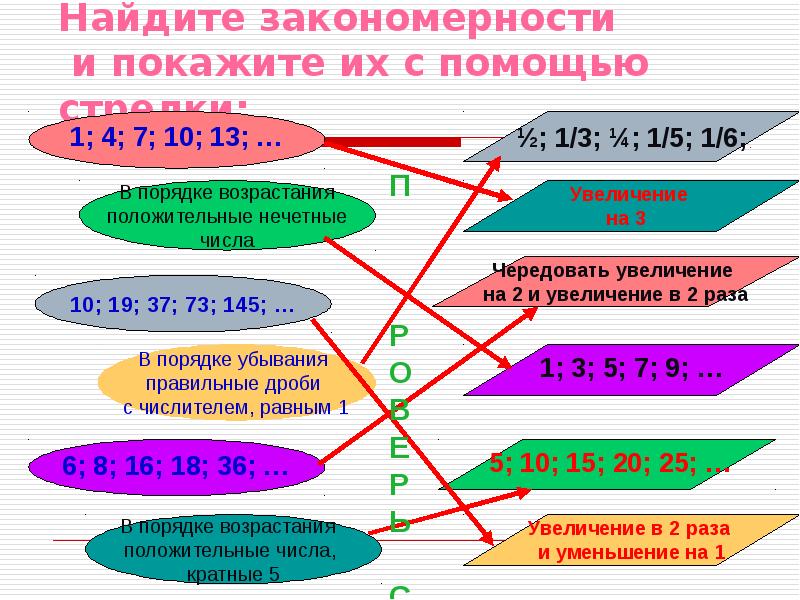 Предел числовой последовательности презентация 10 класс мордкович