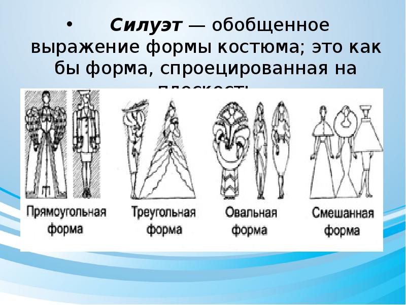 Презентация по изо 7 класс мода культура и ты встречают по одежке