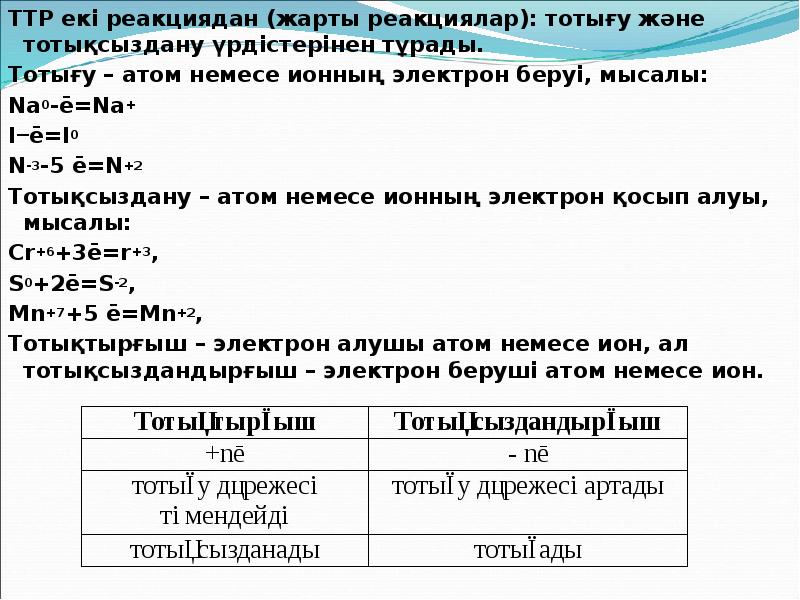 ТТР екі реакциядан (жарты реакциялар): тотығу және тотықсыздану үрдістерінен тұрады.
ТТР ТТР екі реакциядан (жарты реакциялар): тотығу және тотықсыздану үрдістерінен тұрады.
ТТР