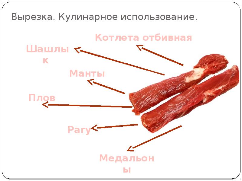 Вырезка используется для. Вырезка кулинарное использование. Кулинарное использование вырезки говядины. Кулинарное использование частей мяса говядины вырезка. Кулинарное использование баранины.