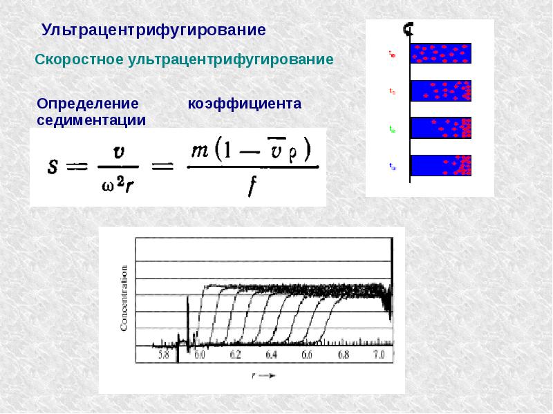 Двойная седиментация. Ультра центрифугирование. Ультрацентрифугирование полимеров. Ультрацентрифугирование определение. Коэффициент седиментации метод.