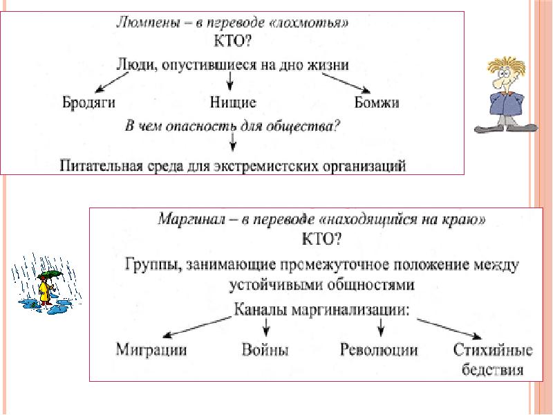 Социальные группы и их классификация презентация