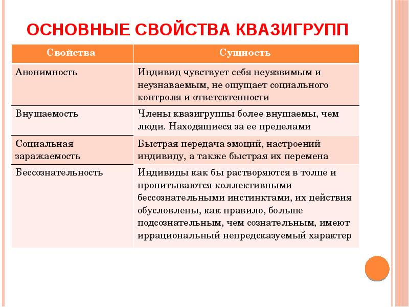 Социальные группы и их классификация презентация