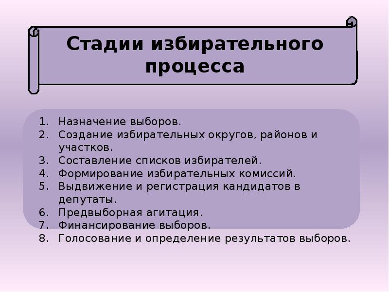 Этапы избирательного. Стадии избирательного процесса. Функции избирательного процесса. Последовательность стадий избирательного процесса. Факультативные стадии избирательного процесса.