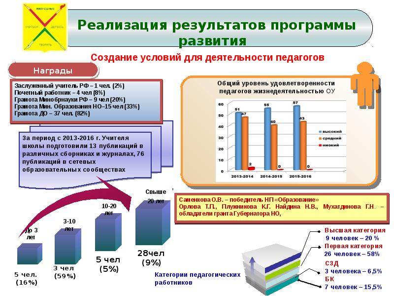 Результат приложения. Реализация для презентации. Презентация реализация программы развития школы. Презентация итоги внедрения новой программы. Слайд презентации о реализации программы развития.