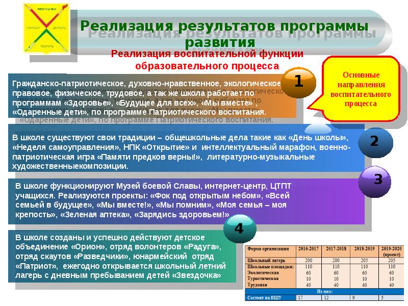 Результат приложения. Результаты внедрения новой школьной программы. Итоги программы развития в сельской школе. Полученные Результаты проекта на слайде ступеньки. Дорожная карта для презентаций ступени.