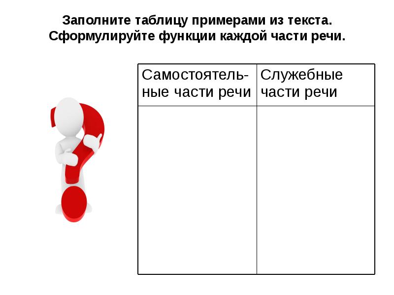 У каждого части речи свои достоинства