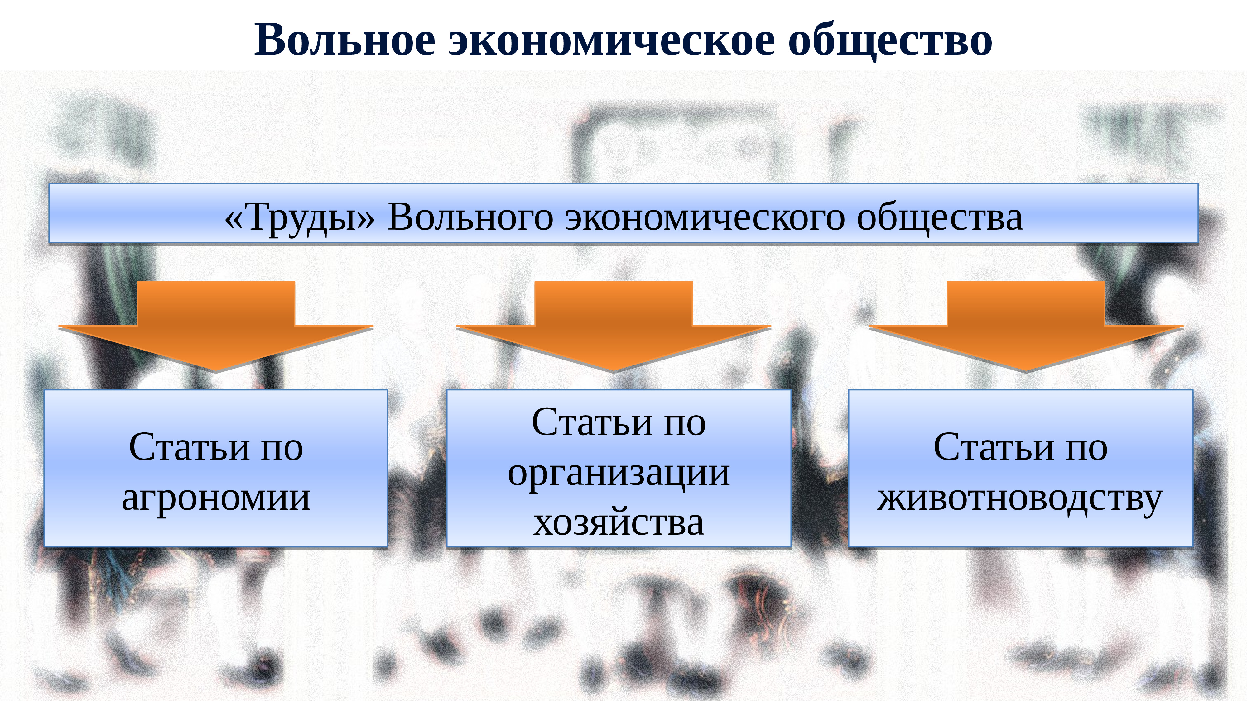 Экономическое развитие россии во второй половине 18 века презентация