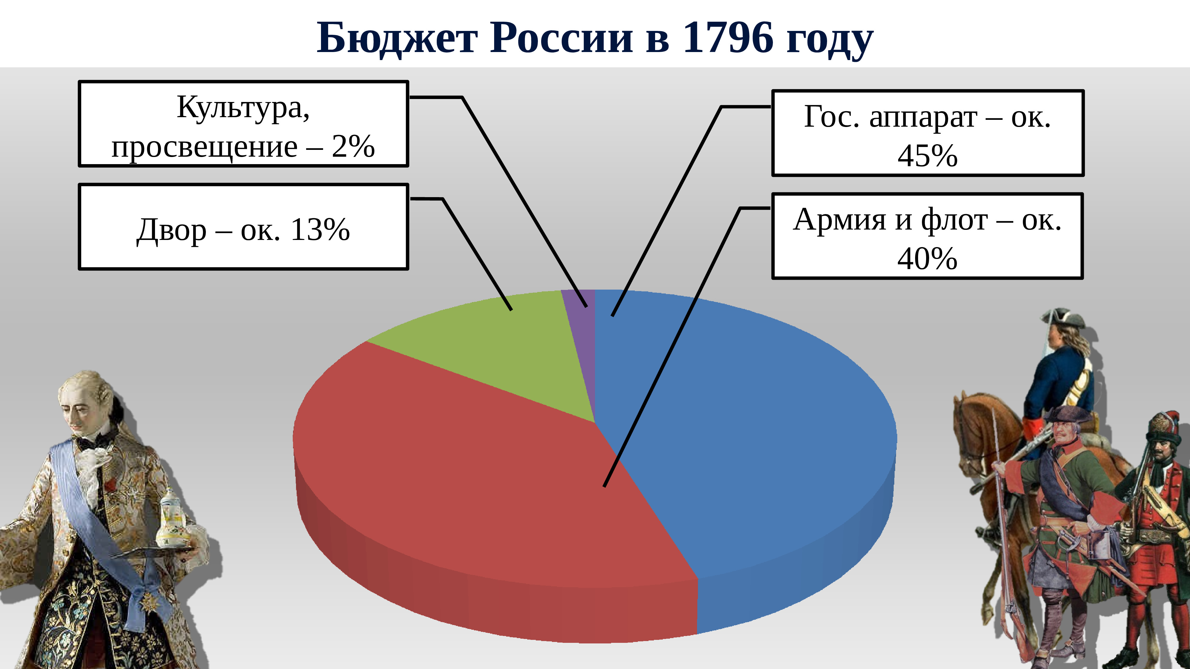 Какой будет вторая половина