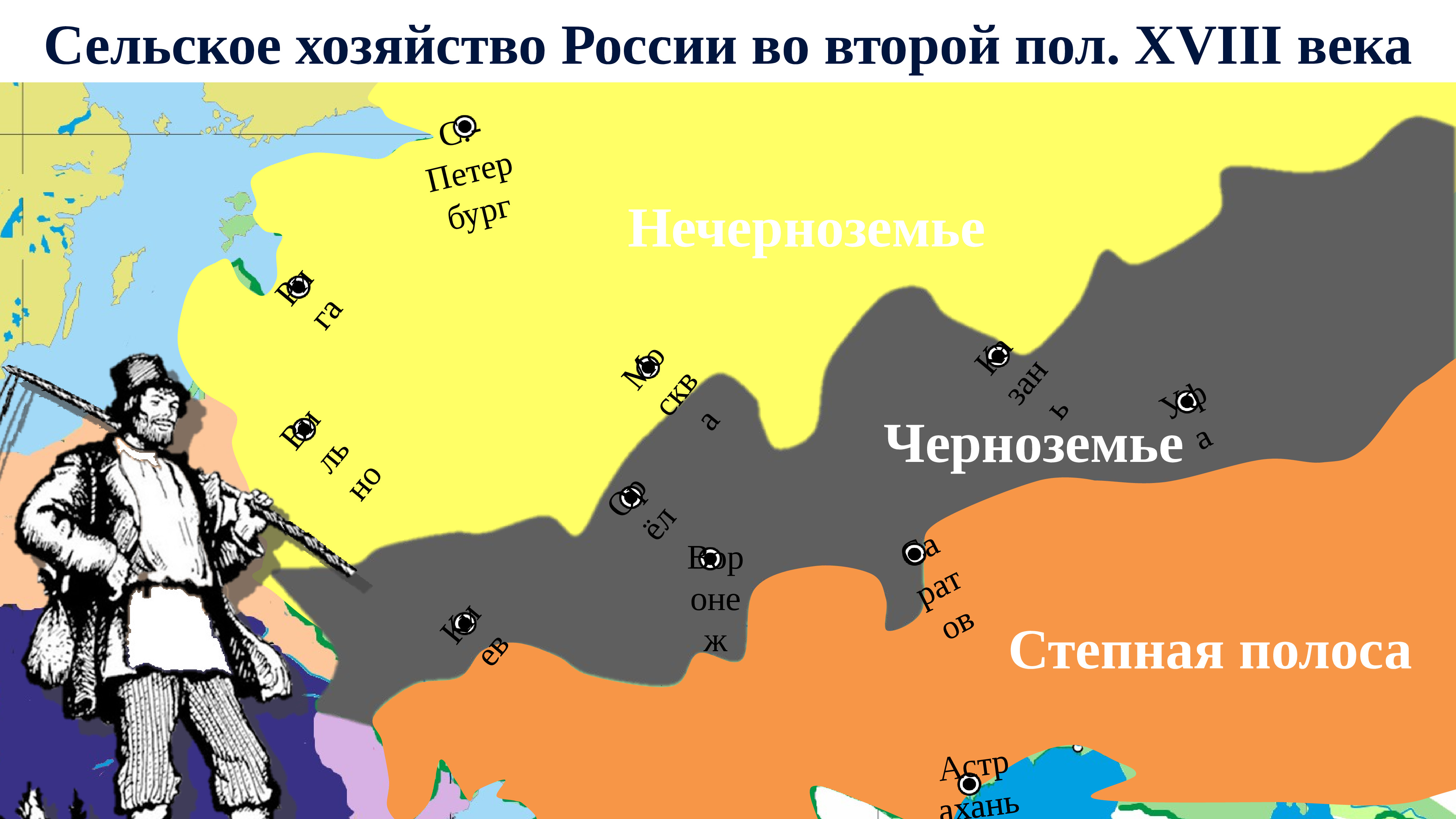 Экономическое развитие россии во второй половине 18 века презентация 8 класс