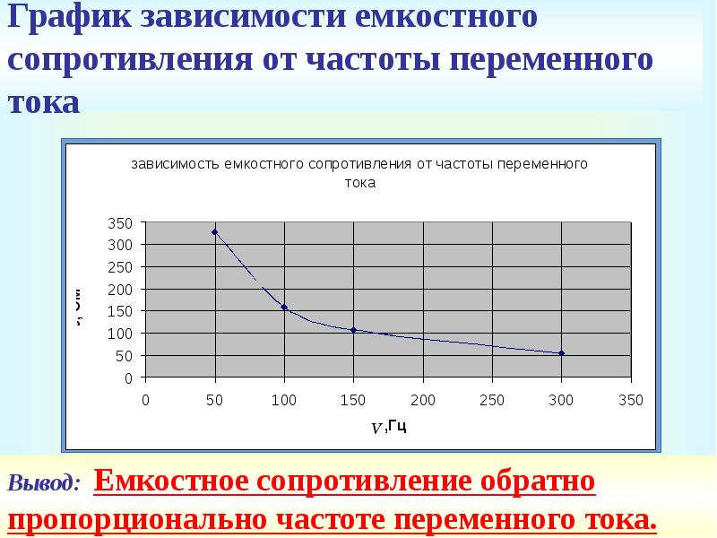 Емкостное сопротивление частота. График зависимости емкостного сопротивления. График сопротивления от частоты. Зависимость емкостного сопротивления от частоты. График зависимости сопротивления от частоты.