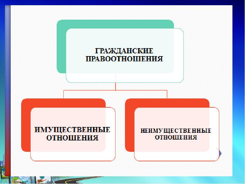 Виды гражданских правоотношений имущественные и неимущественные. Неимущественные гражданские правоотношения. Имущественные и неимущественные гражданские правоотношения. Примеры имущественных и неимущественных гражданских правоотношений.