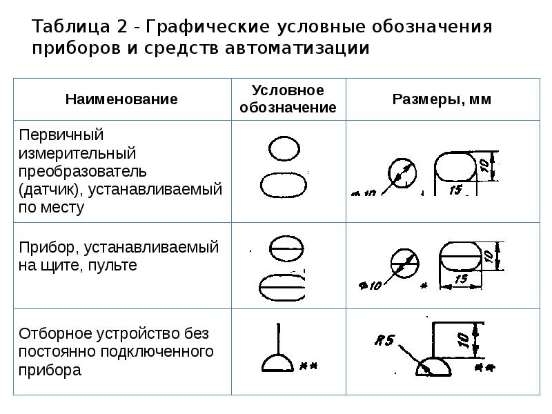 Проставьте на схеме символы соответствующих приборов