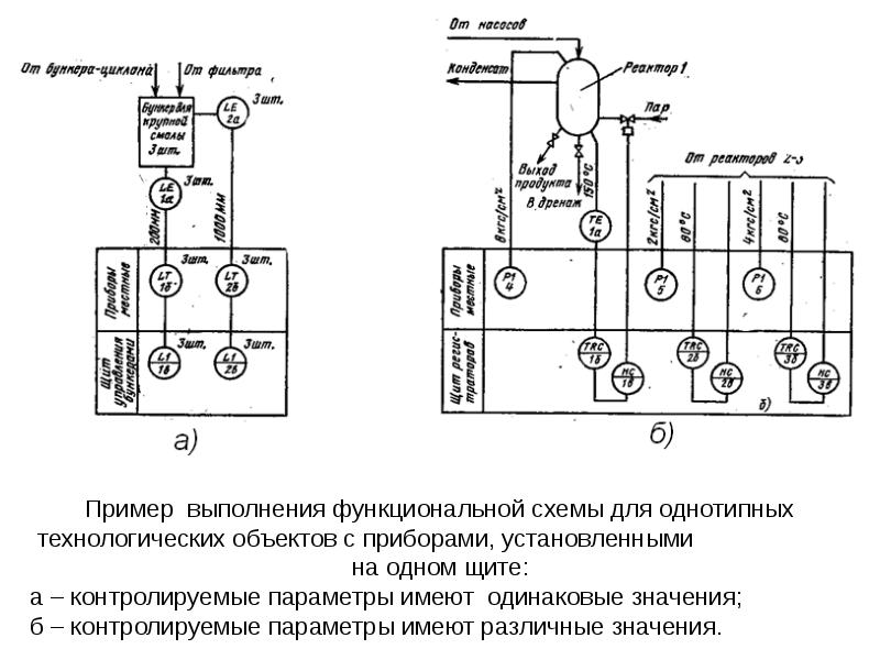 Принципиальные электрические схемы микропроцессорных систем автоматики конспект