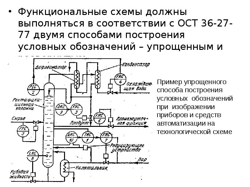 Функциональная схема как составить