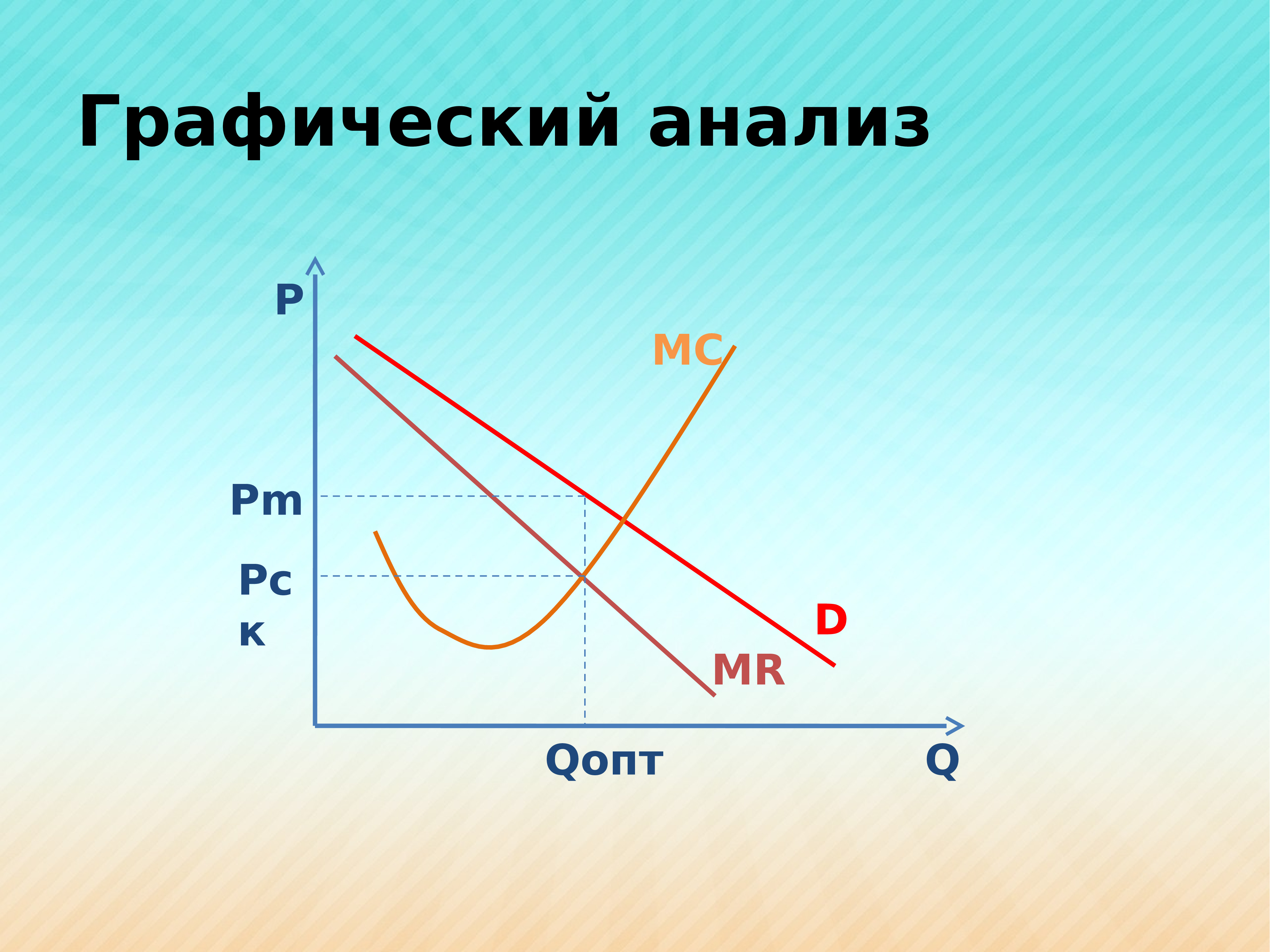 Анализ графиков.