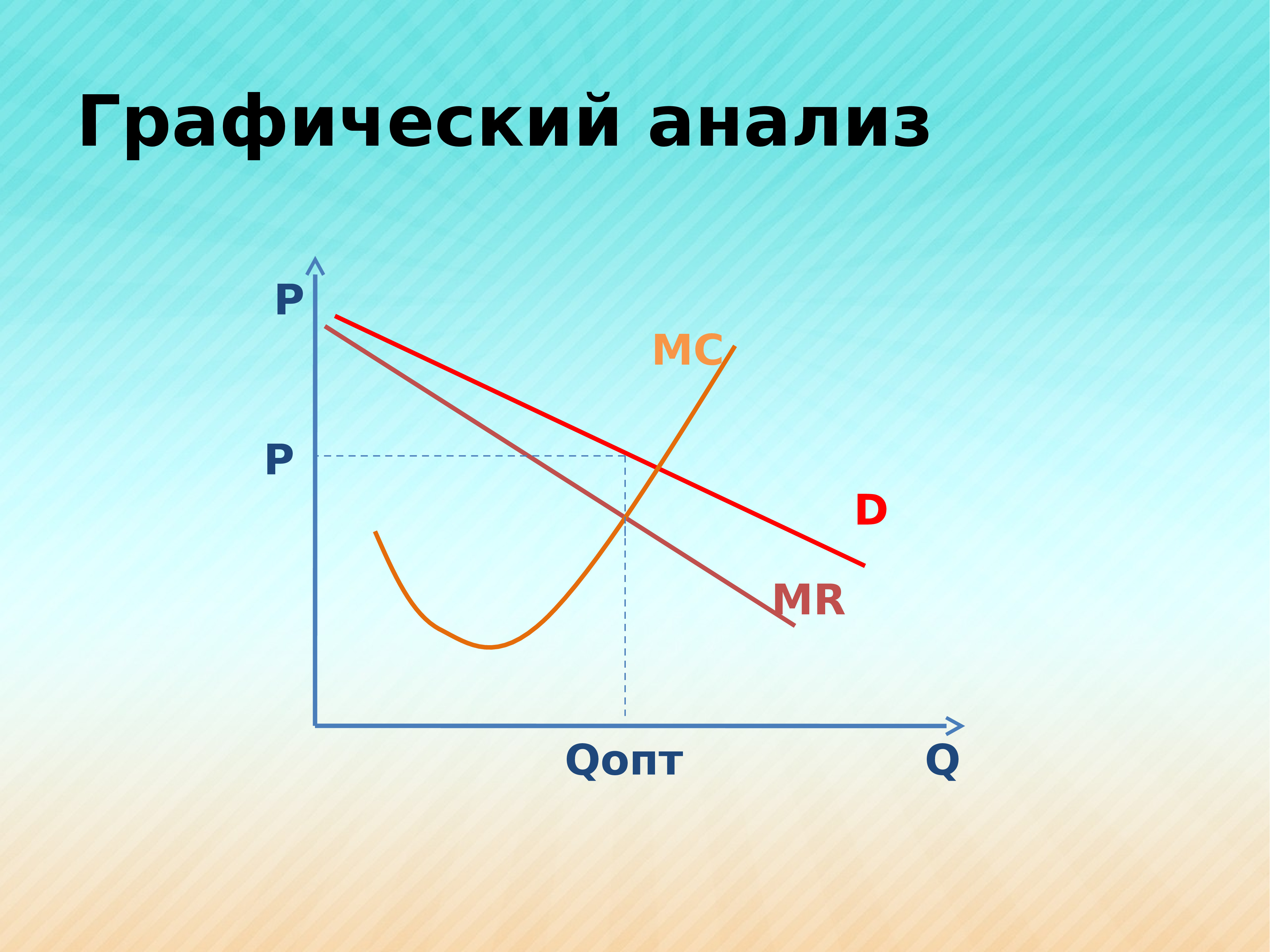 Графики р и q. Графический анализ. Аналитический график. Примеры графического анализа. Д графически.