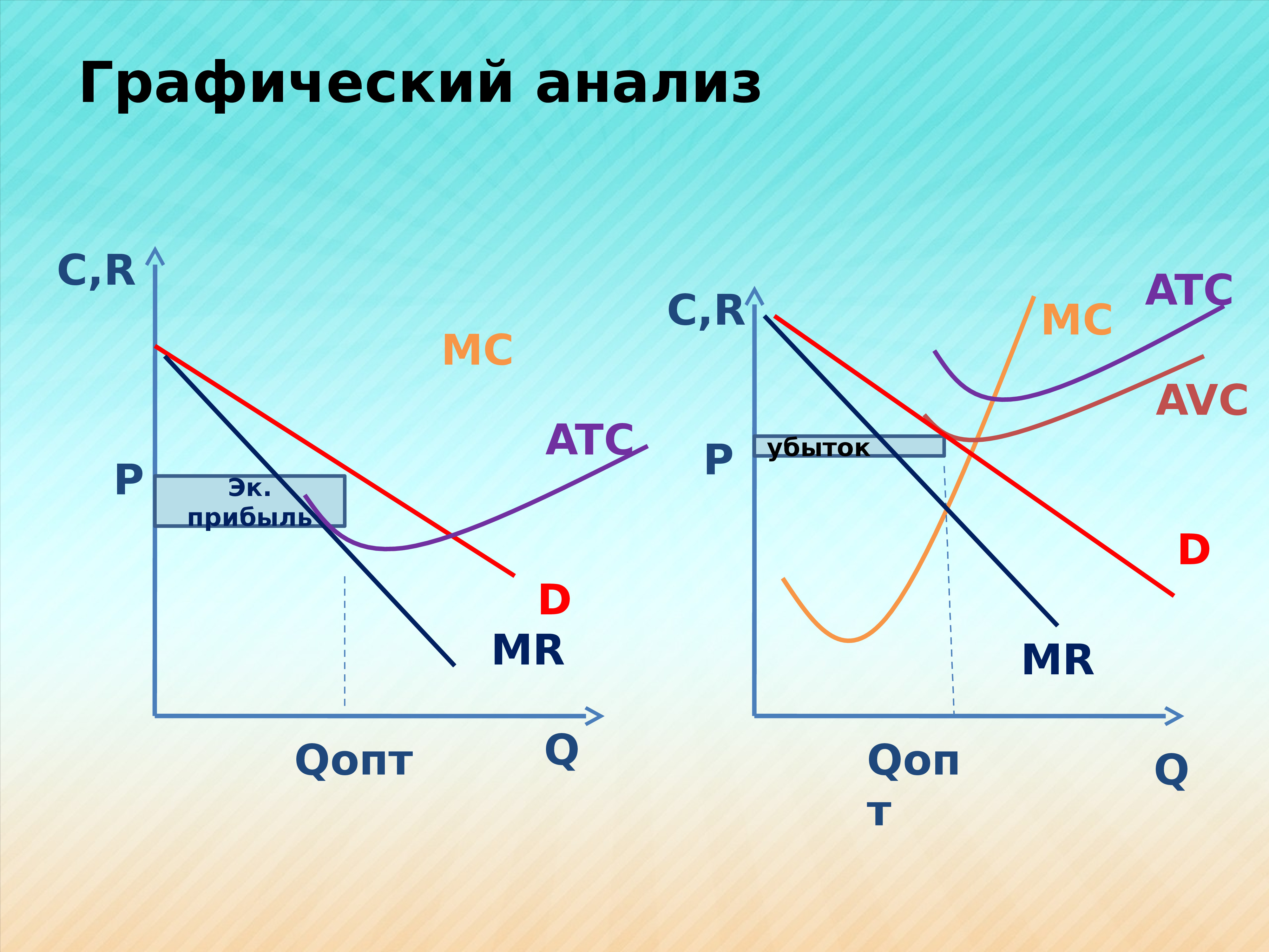 Графический анализ. Монополия в условиях совершенной конкуренции. Олигополия в краткосрочном периоде. Аналитический график.