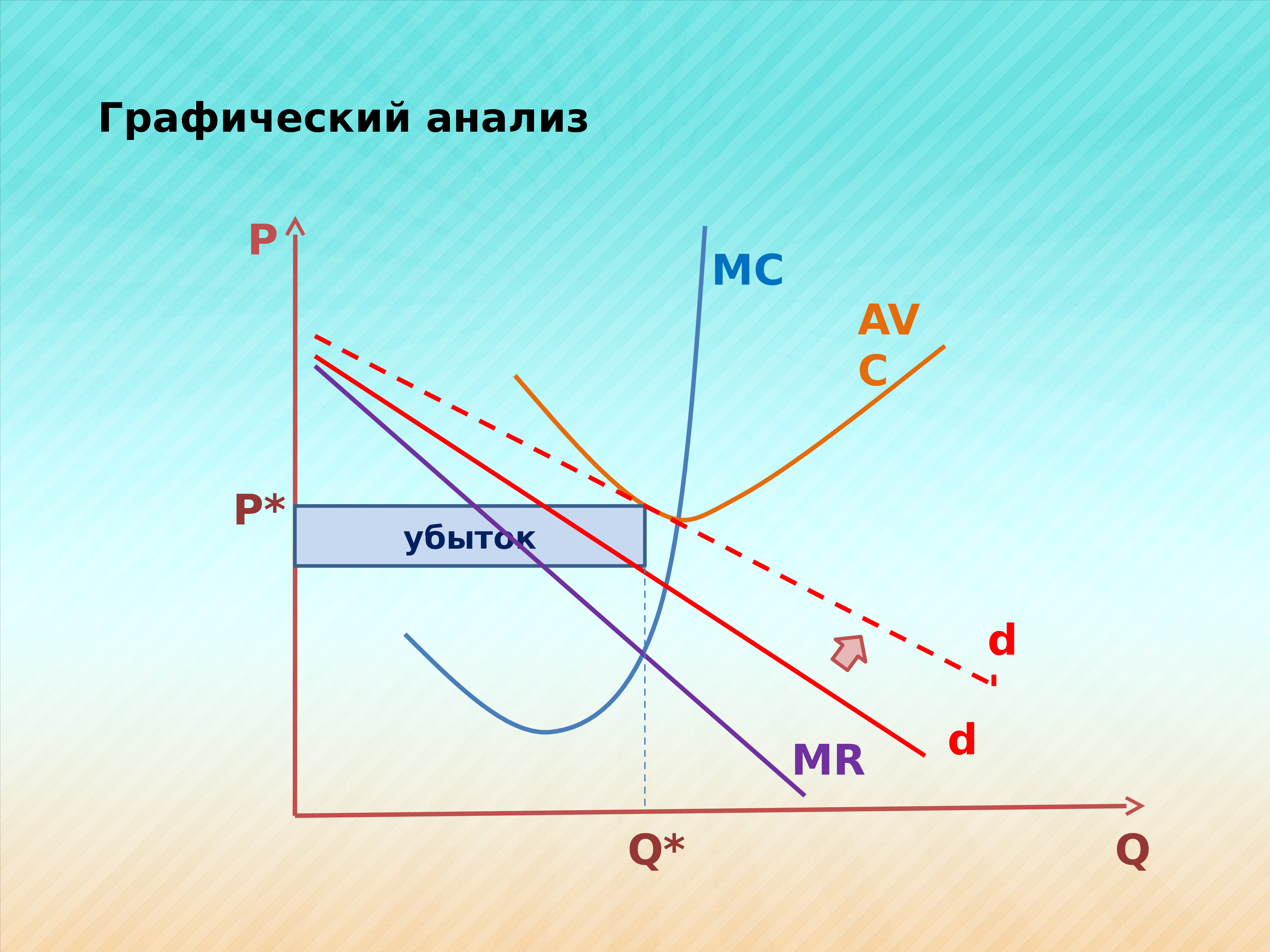 Несовершенная конкуренция презентация