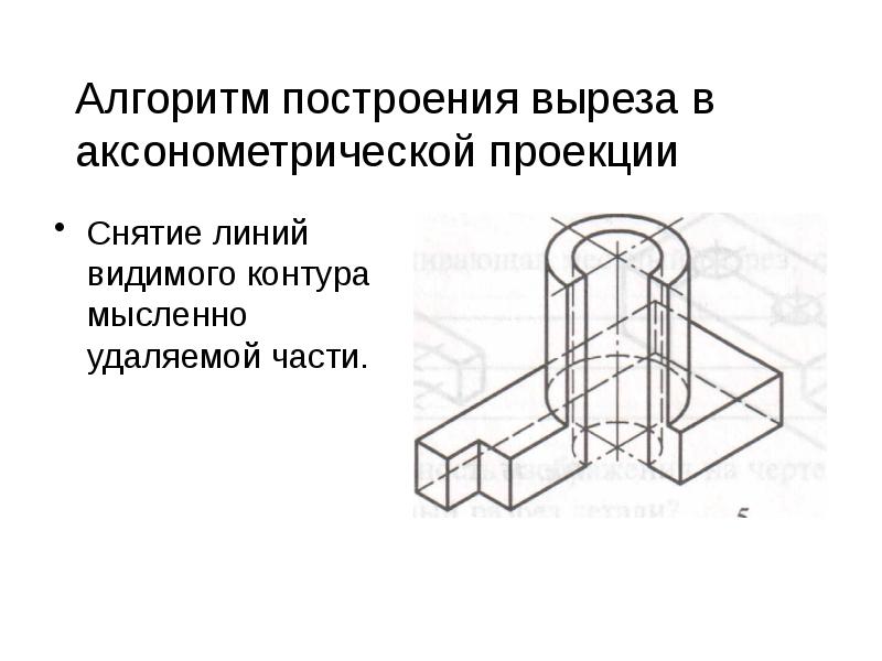 На рисунке изображен тонкий невесомый стержень к которому приложены силы 100 н и 300 н