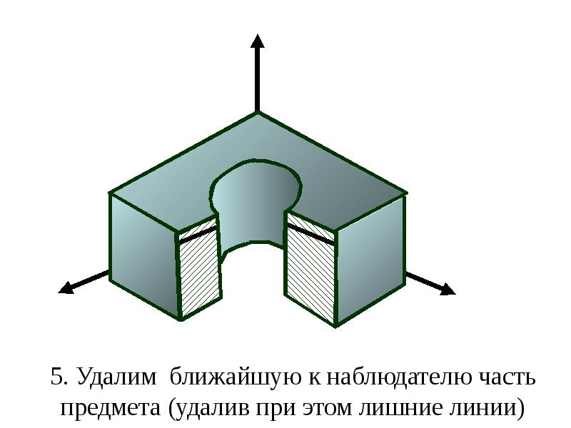 Изображение обращенное к наблюдателю видимой части поверхности предмета