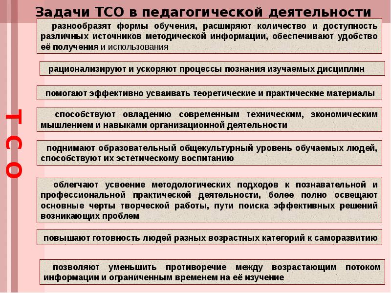 Классификация технических средств обучения тсо