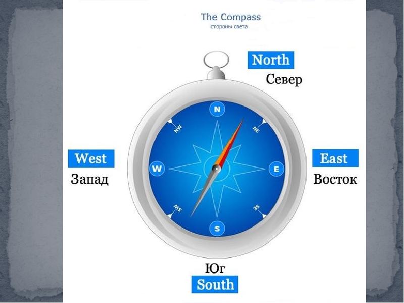 Компас картинка на руском