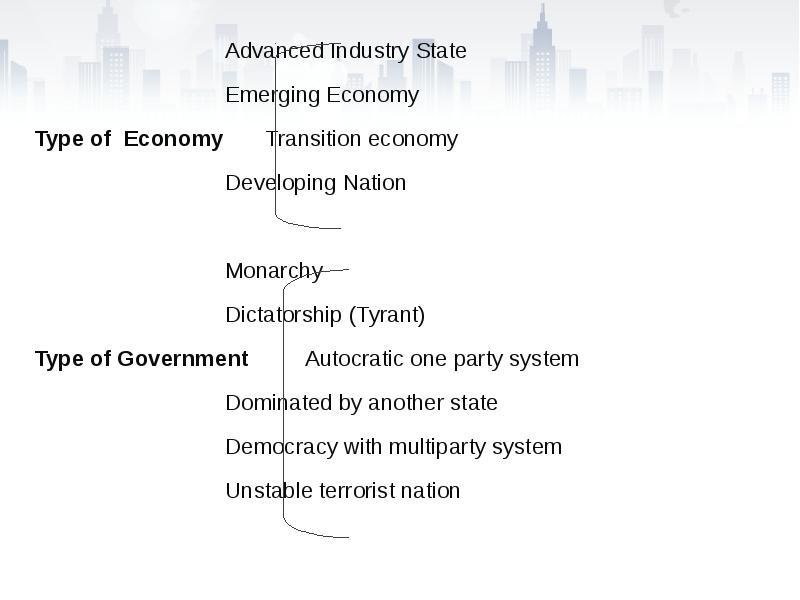 Advanced Industry State
Advanced Industry State
Emerging Economy
Type of Advanced Industry State
Advanced Industry State
Emerging Economy
Type of
