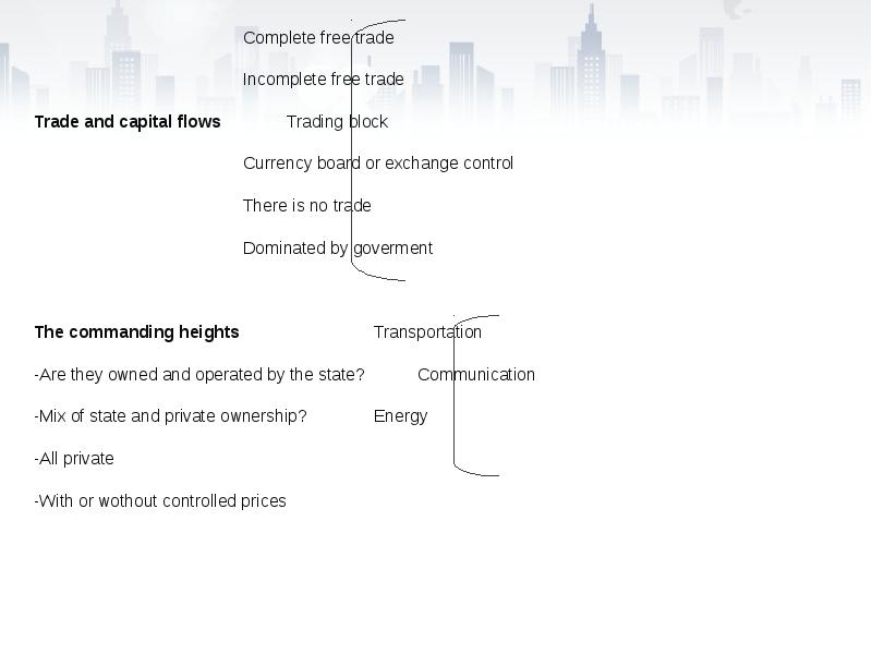 Complete free trade
Complete free trade
Incomplete free trade
Trade Complete free trade
Complete free trade
Incomplete free trade
Trade