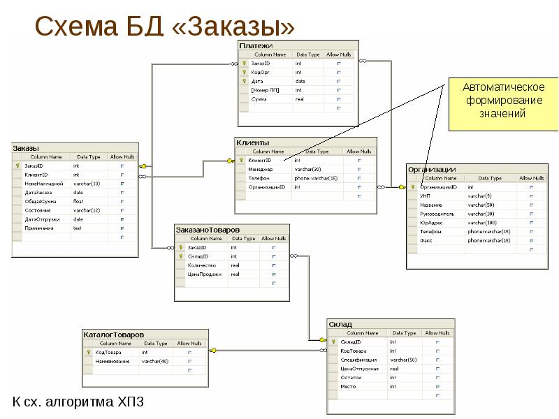 Схема бд пример. Схема бд пример. Структура бд. Схема бд пример. Схема данных магазина компьютерной техники.