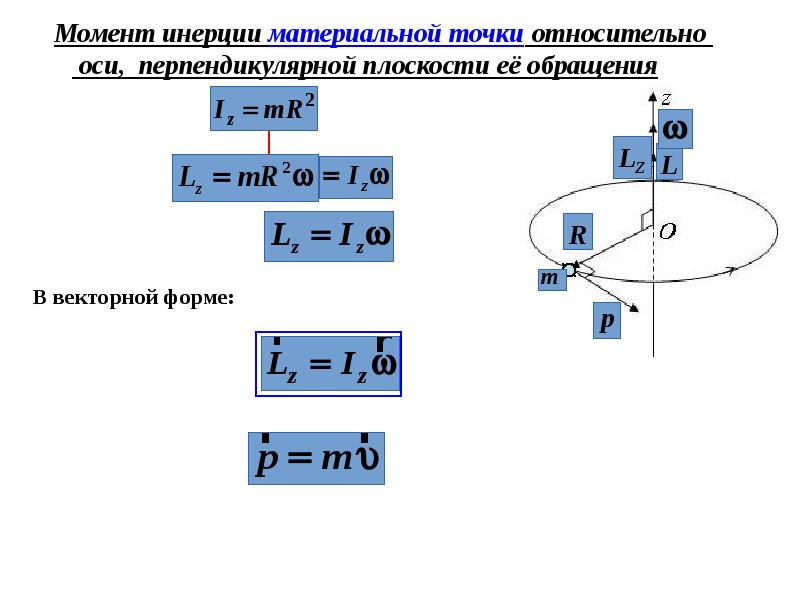 Прямой проводник с током расположен перпендикулярно плоскости рисунка в точку а поместили