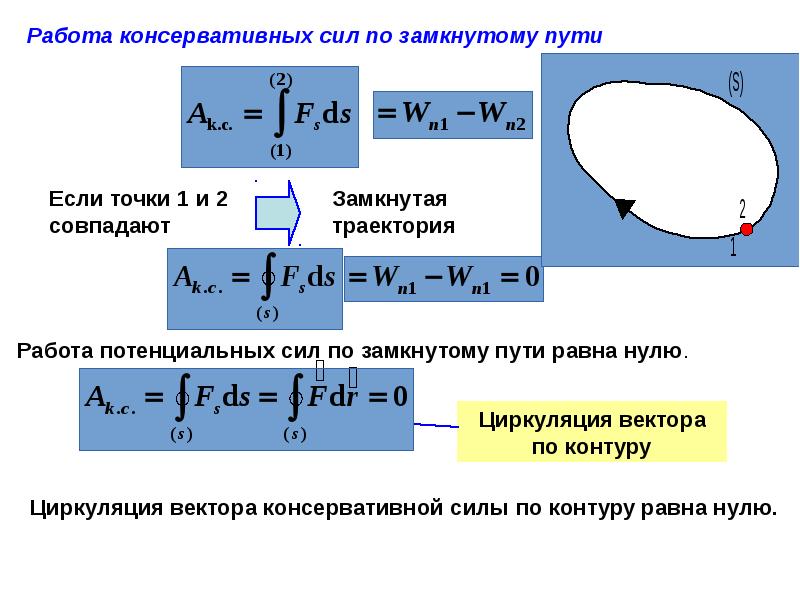 Изображение внутренней резьбы на плоскости перпендикулярной оси отверстия