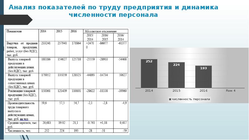 Типовые пакеты подготовки презентаций динамические презентации