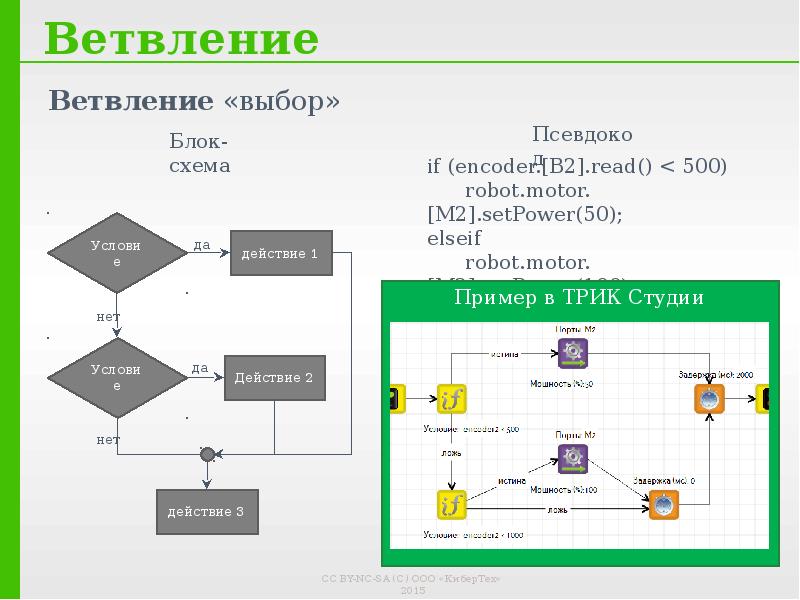 Блок схема ветвление