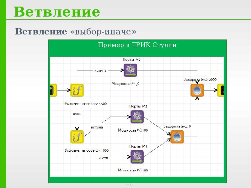 Трик студио уроки презентация