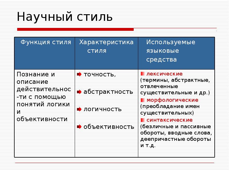 Какому стилю характерны точность логичность. Стилеобразующие черты. Стилевые черты научного стиля. Какому стилю характерны точность логичность. Какому стилю характерны точность логичность.
