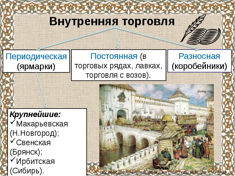 Развитие торговли россии в 18 веке