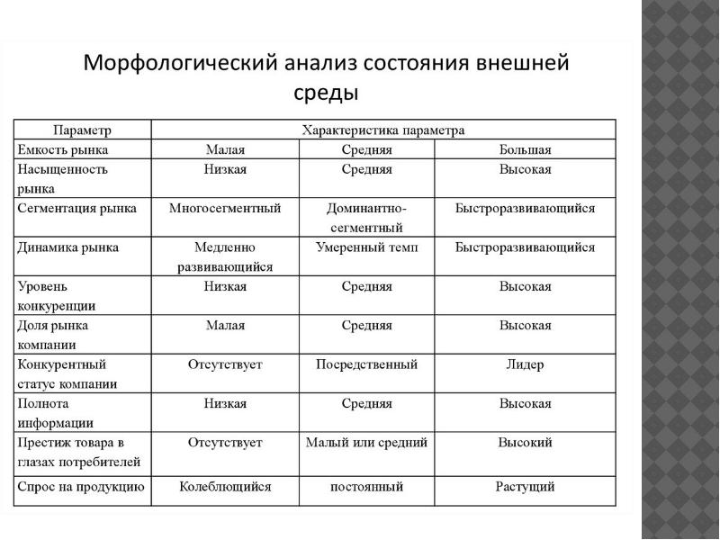 Морфологический анализ презентация