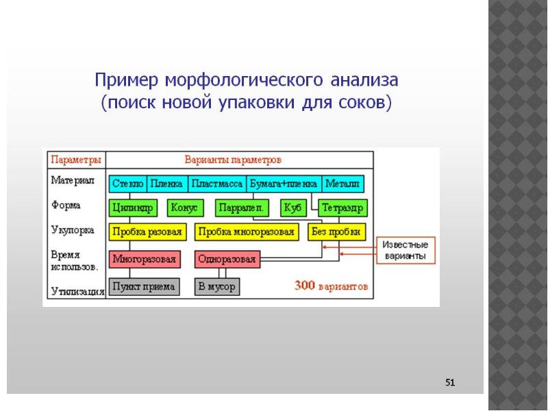 Морфологический анализ проекта