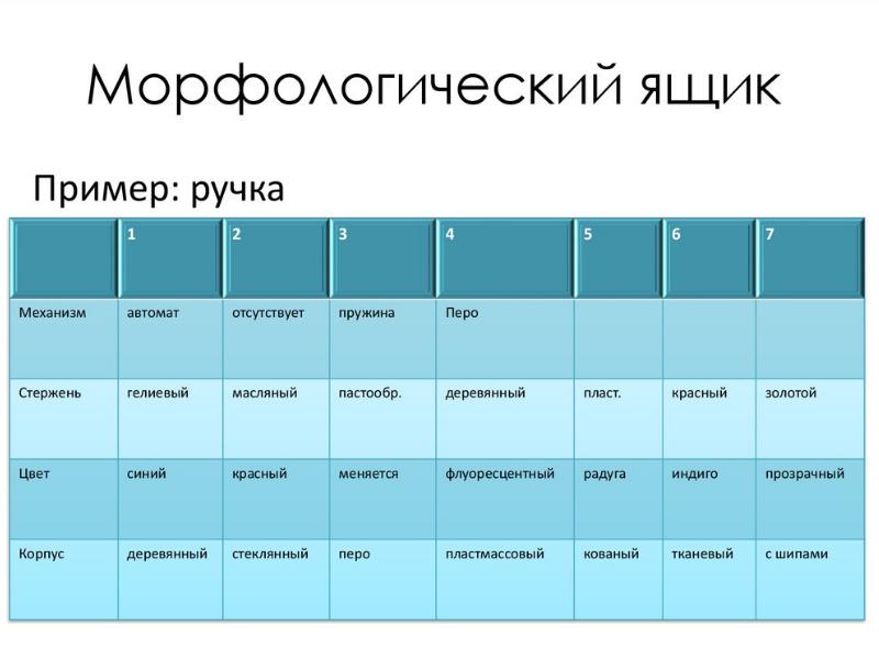 Морфологический анализ проекта