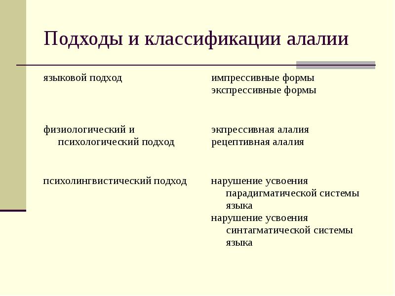 Современные классификации алалии. Классификация форм алалии. Виды моторной алалии. Классификация алалии по соботович. Классификация сенсорной алалии.