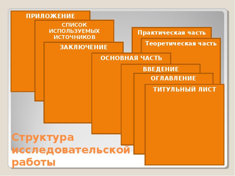 Структура исследовательской работы презентация