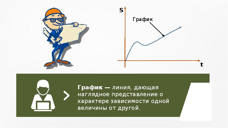 Диаграммы линии графики. График линия. Линия дающая наглядное представление о характере зависимости одной. Что такое график линия дающая наглядное. График зависимости одной величины от другой.