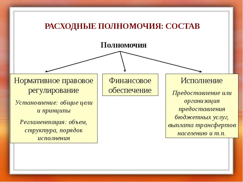 Обеспечивающие полномочия это. Расходные полномочия. совместные расходные полномочия это. расходные полномочия и расходные обязательства. полномочия расходных обязательств.