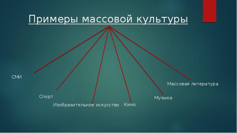 Кратко о народной культуре: значения, особенности, примеры Foto 16