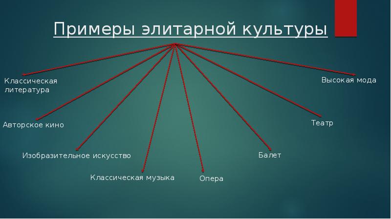 Элитарная культура обществознание презентация