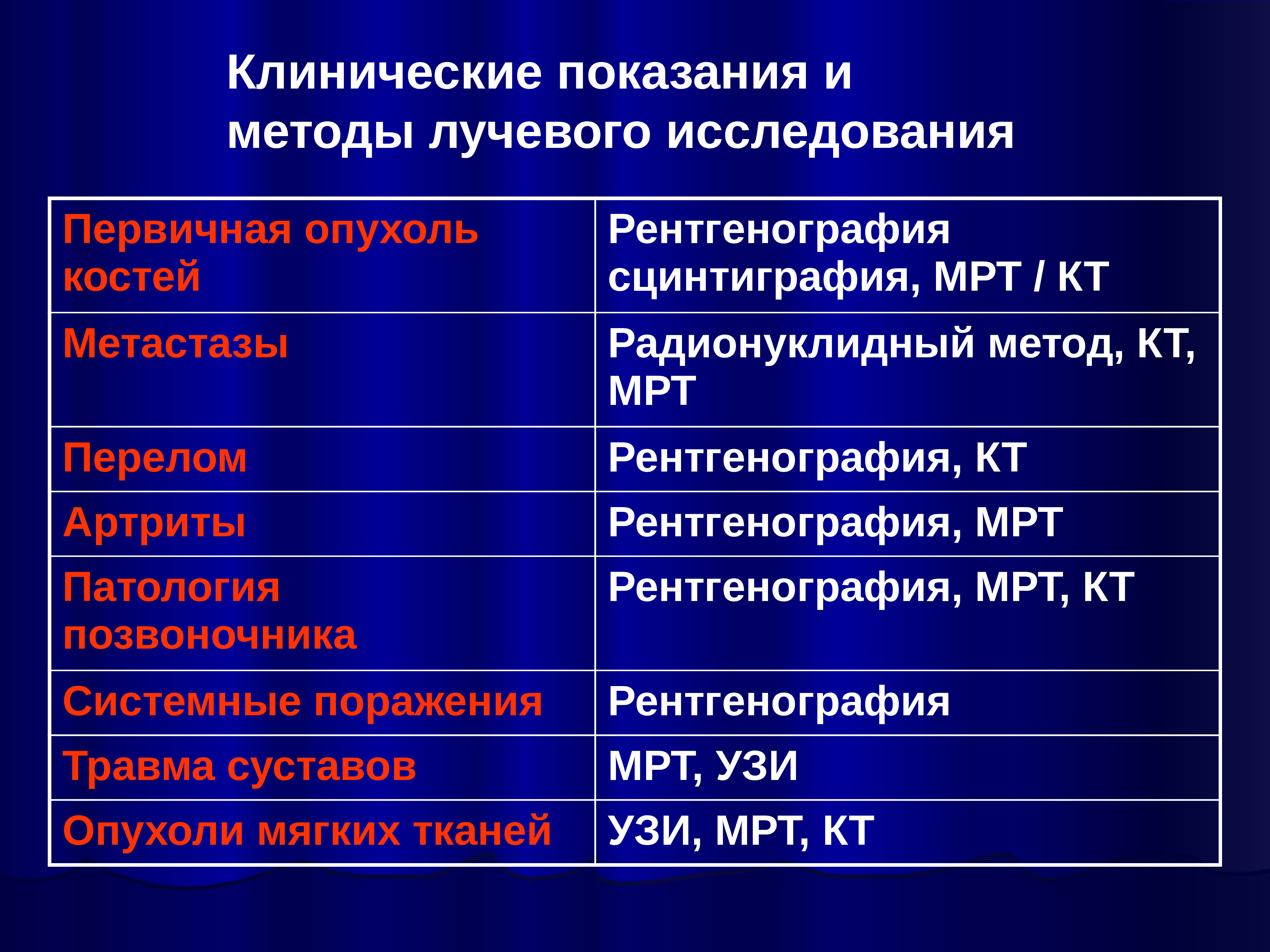 Лучевые исследования. Методы лучевого обследования. Методы и методики лучевой диагностики. Методы исследования лучевой диагностики. Методика лучевого исследования.