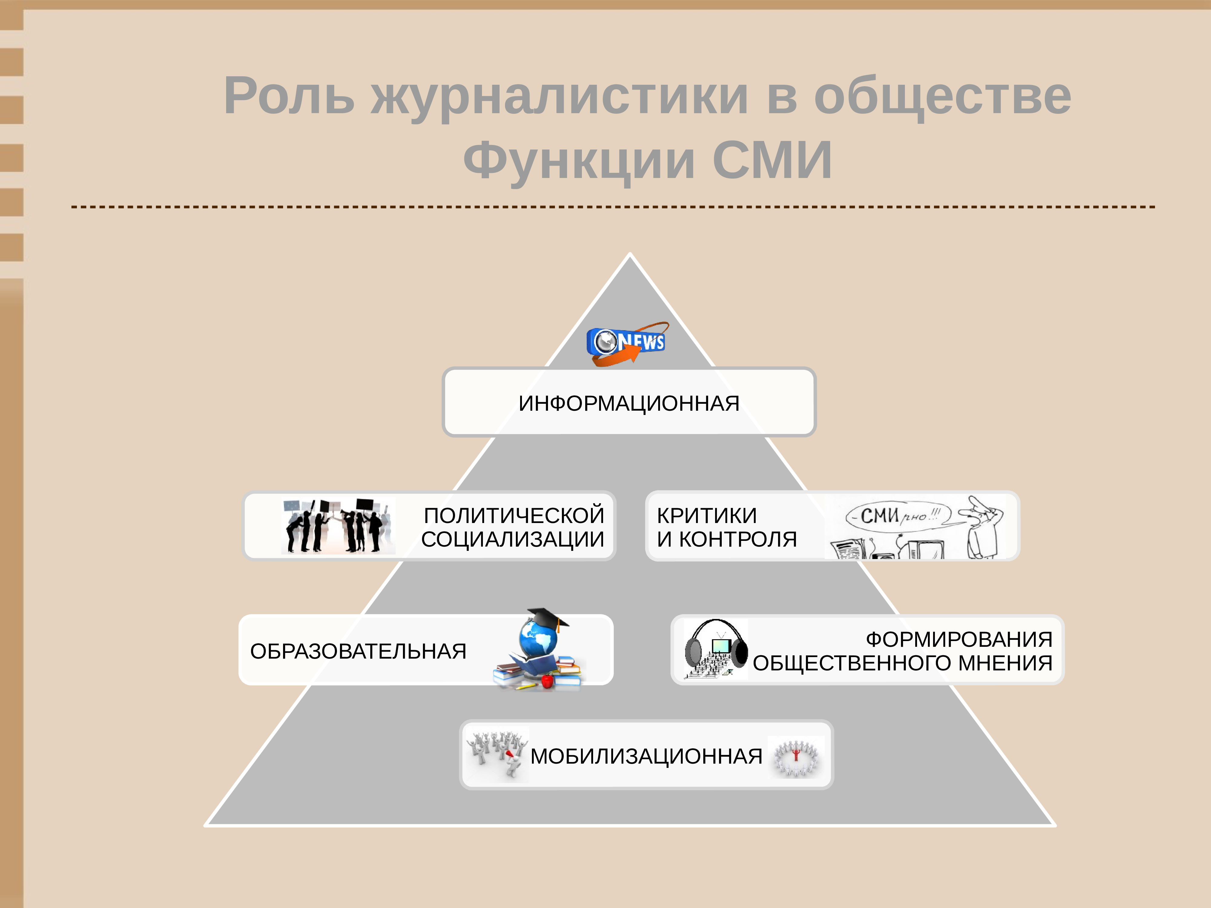 Проект воспитательные функции сми