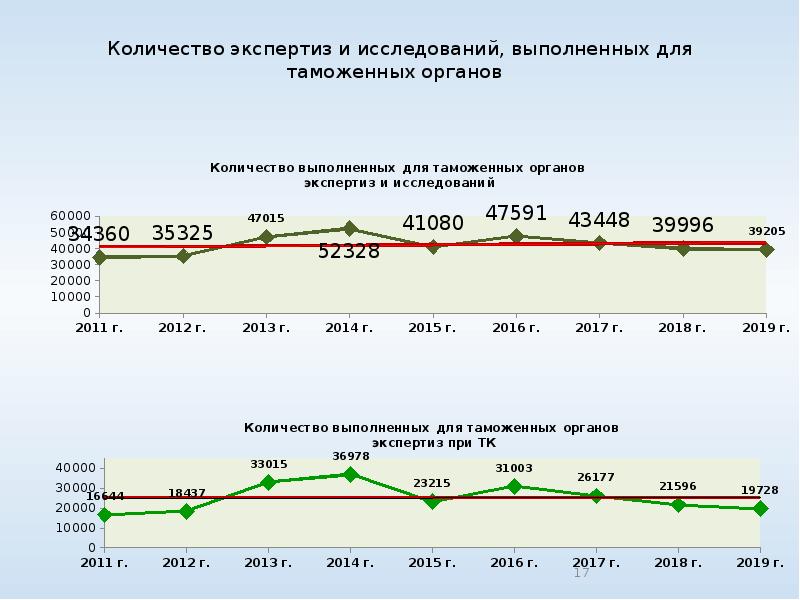 Экспертиза количества