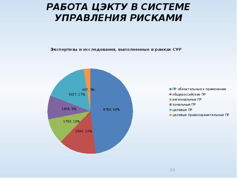 Учебная дисциплина индивидуальный проект